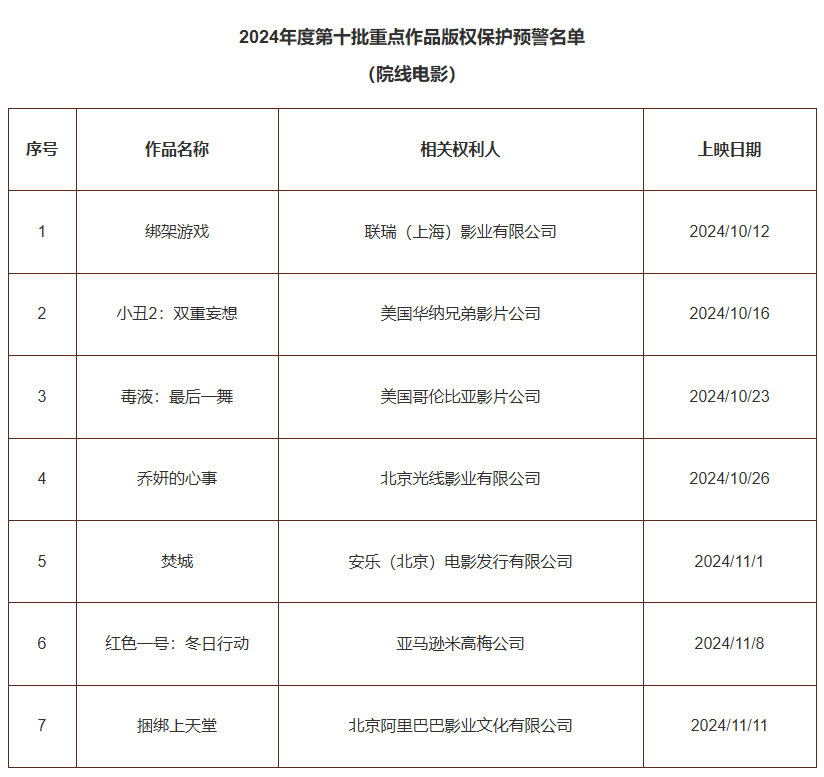 #晨報#加拿大知識產權局公布新的《商品和服務具體性指南》；縮短至5個工作日！補發或更換作品登記證書業務的辦理時限縮短