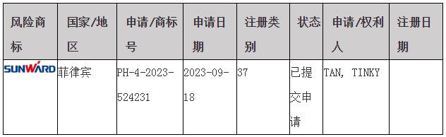 #晨報#關于部分湖南企業商標在菲律賓被疑似搶注的風險預警；中國知識產權強國建設指數穩步提升，2024年達125.5分