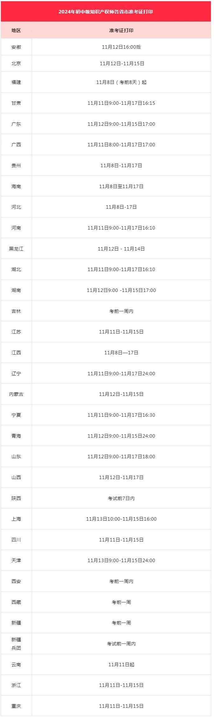 #晨報#今日起，打印準考證！2024年度初中級知識產權師職稱考試準考證打印時間匯總；特朗普公司在中國已注冊多枚商標