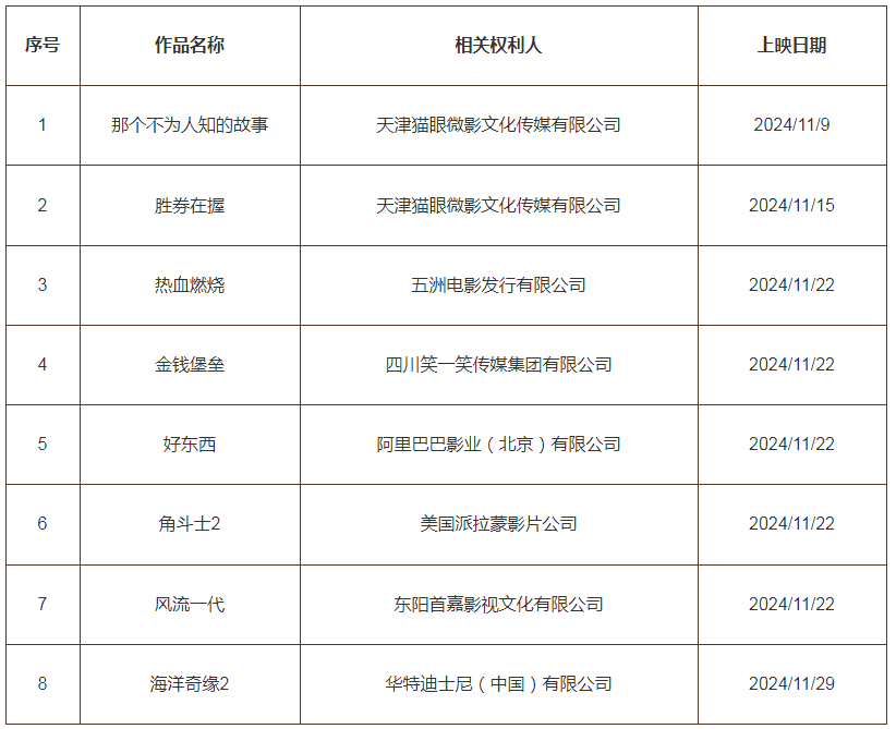 #晨報#12月1日起！《溫州市企業商業秘密保護規定》施行；第三屆知識產權公共服務機構專利檢索分析大賽獲獎名單
