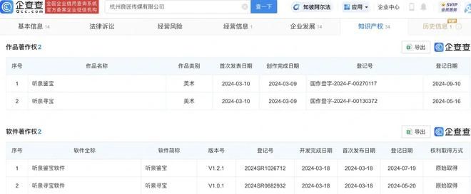 #晨報#最高1萬元！“信宜洪冠雪梨”公開征集商標名稱；證據保全時，公司竟通知員工刪除盜版軟件，頂格罰款100萬元！