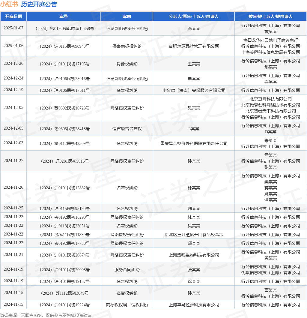 #晨報#科達制造：控股子公司擬2億元受讓森大集團182項商標；自11月18日起，長春中心將專利預審服務預約周期調整為兩周一次
