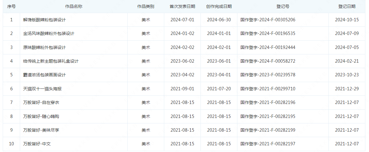 #晨報#東方甄選被江小白起訴不正當競爭；韓國知識產權局增設知識產權診斷評估機構