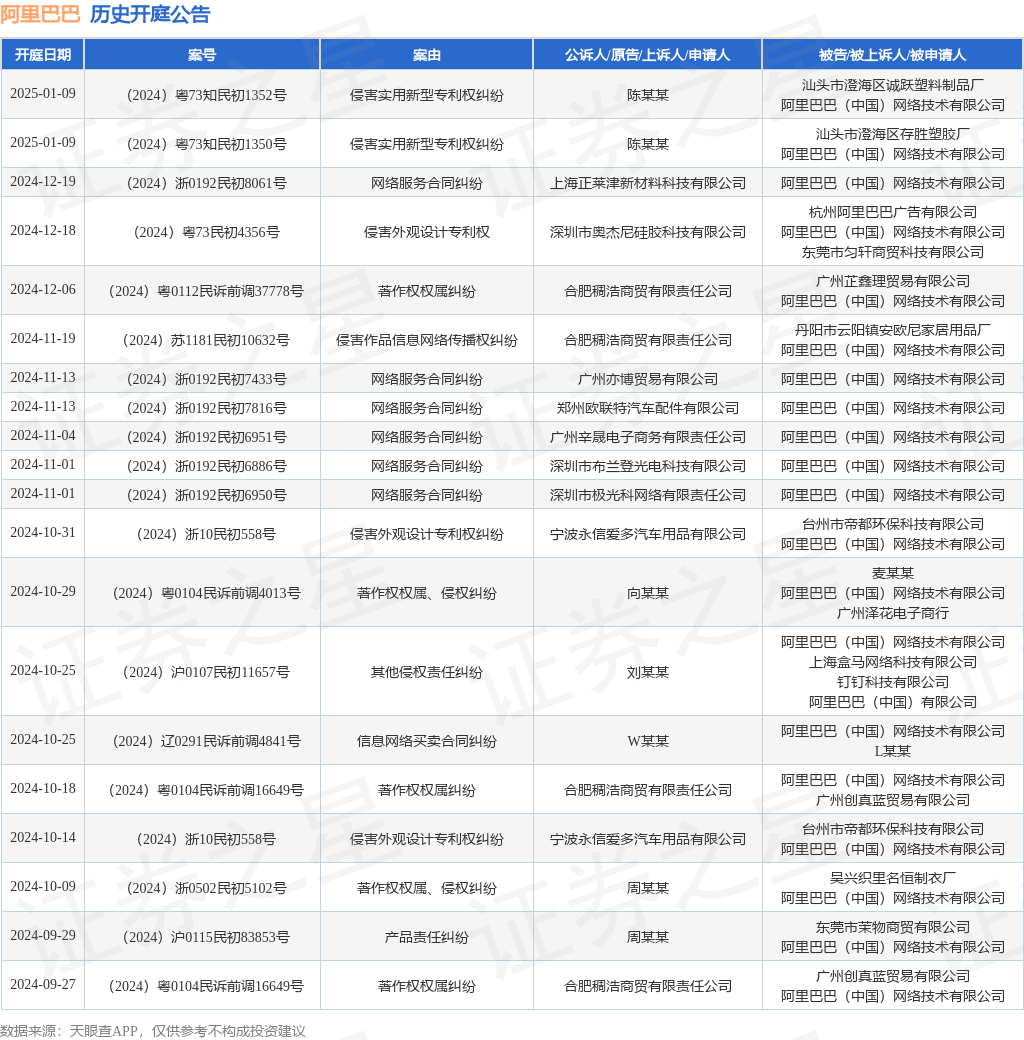 #晨報#2025年1月18日起！美國專利商標局2025財年商標費用調整正式法案生效；浙商證券存不正當競爭情形等被警示