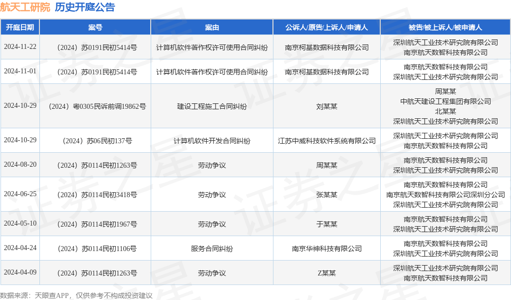 #晨報#自2025.1.10日起啟用！修訂版專利申請請求類表格和電子申請數據標準規范；第一個法國專利禁令！惠普勝訴LAMA