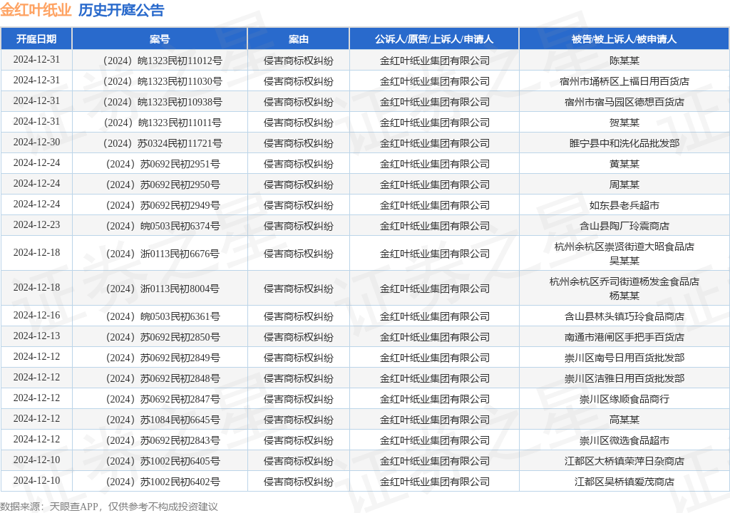 #晨報#自2025年1月1日起！《湖北省知識產權促進和保護條例》實施；工信部：嚴防N型電池效率虛標，加強光伏行業知識產權保護