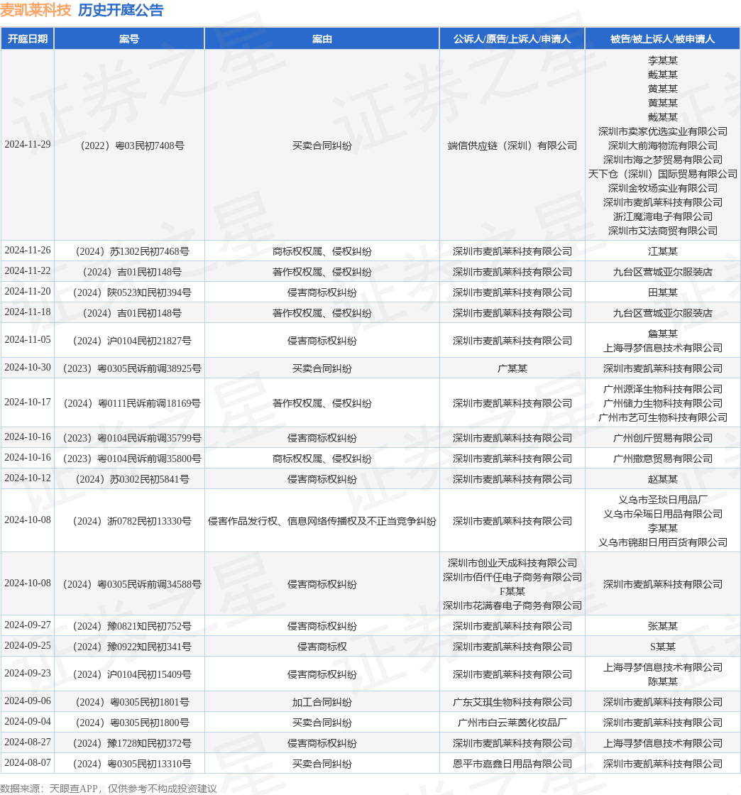 #晨報#再次掛牌！璉升科技擬1684萬元轉讓全資子公司股權及商標；裁定不違規！OLED專利337調查初裁結果公布