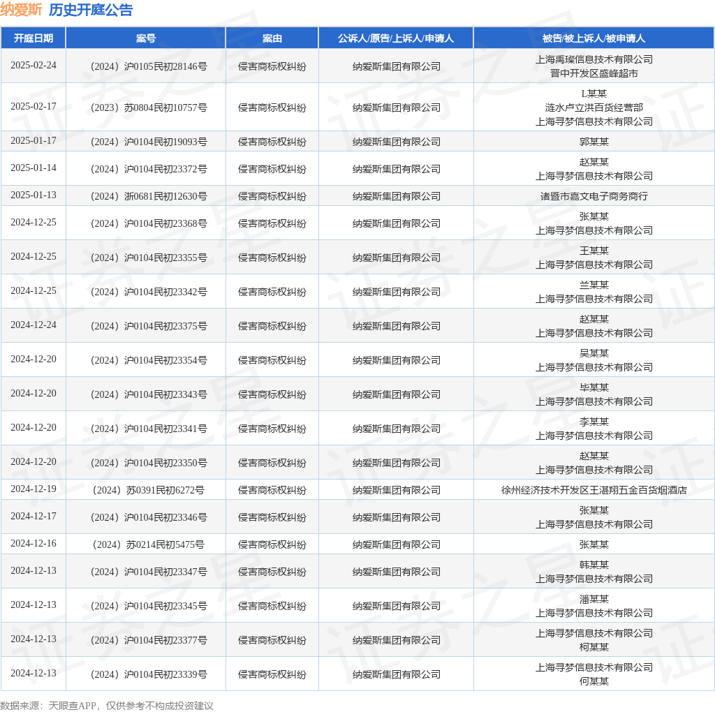 #晨報#再次掛牌！璉升科技擬1684萬元轉讓全資子公司股權及商標；裁定不違規！OLED專利337調查初裁結果公布