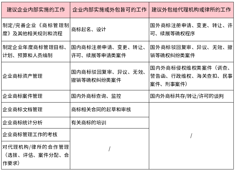 企業商標管理指南