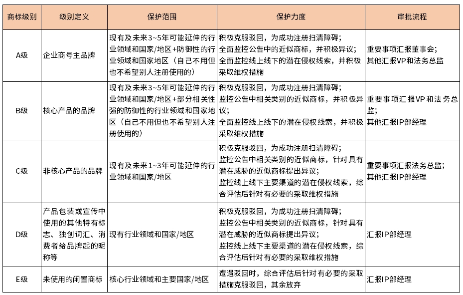 企業商標管理指南