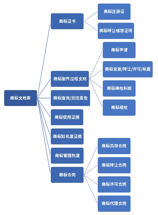 企業商標管理指南
