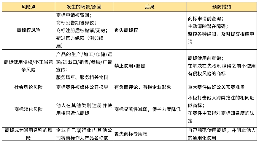 企業商標管理指南