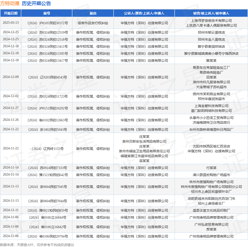 #晨報#《專利商標代理服務政府采購需求標準（征求意見稿）》全文發布；即日起，湘潭市知識產權保護中心專利預審不再設置提交量限制！