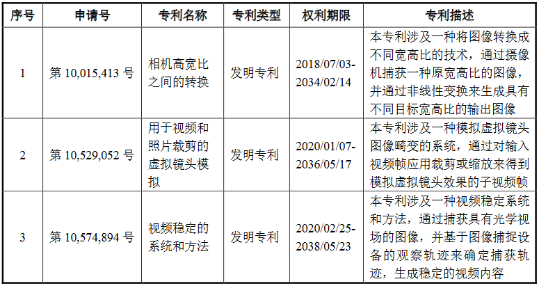 #晨報#《專利商標代理服務政府采購需求標準（征求意見稿）》全文發布；即日起，湘潭市知識產權保護中心專利預審不再設置提交量限制！