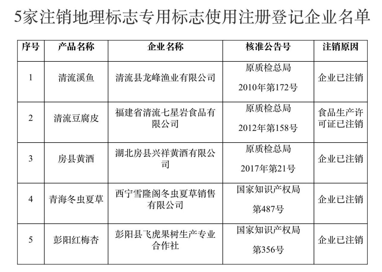 #晨報#2025年1月1日起！歐盟知識產權局公布2030年戰略計劃生效；甜品店“奧莉花”被指碰瓷“奧利奧”