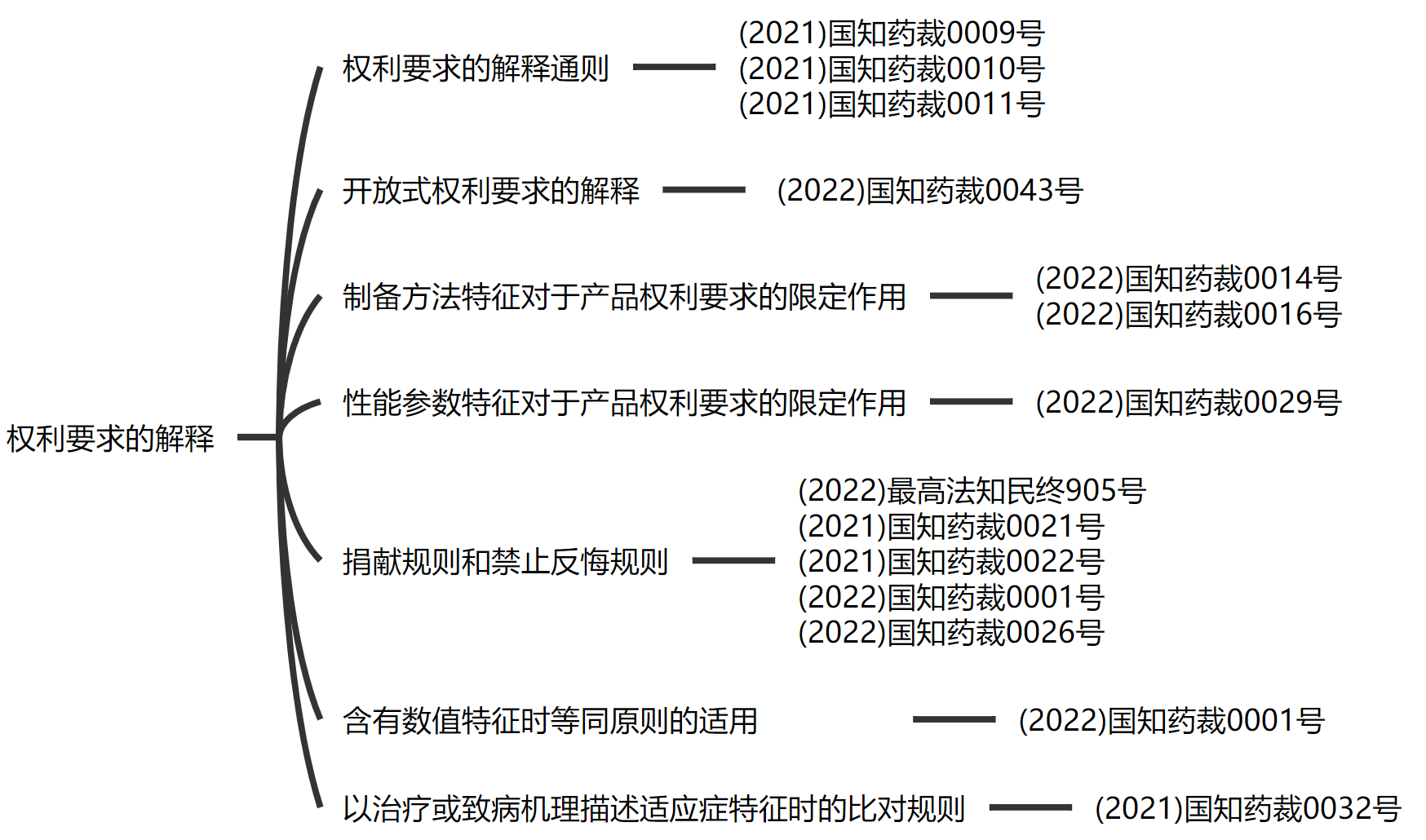 解析藥品專利鏈接制度的焦點問題、裁判規則及應對方案