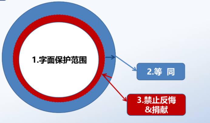 解析藥品專利鏈接制度的焦點問題、裁判規則及應對方案