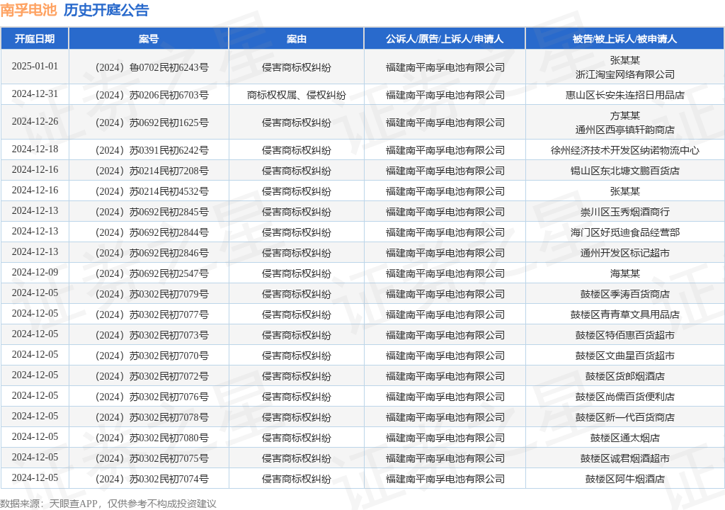 #晨報#英偉達涉嫌違反反壟斷法，市場監管總局依法決定立案調查；UPC的判決澄清選擇專利退出管轄的權利