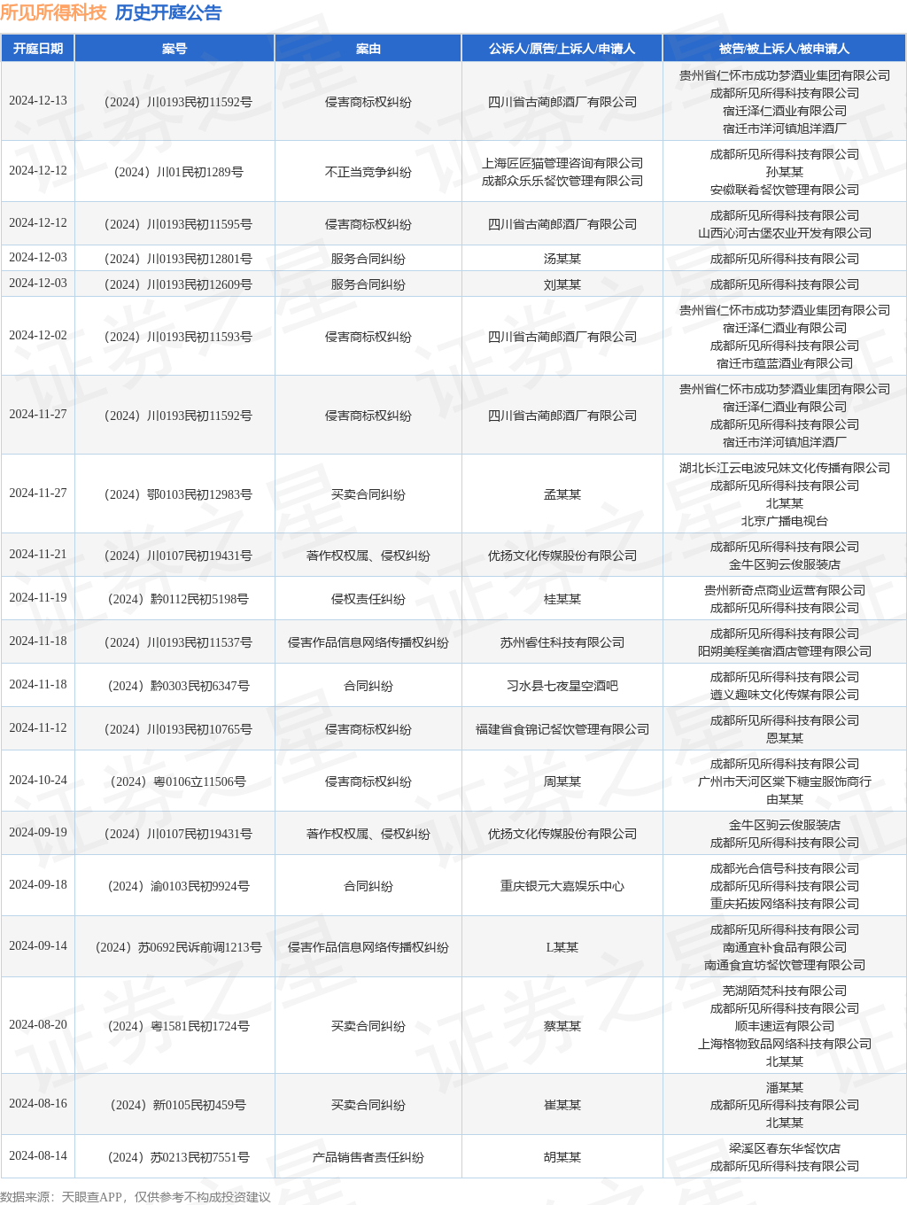 #晨報#50家單位被確定為第二期第二批技術與創新支持中心（TISC）籌建機構；2024年國家知識產權信息公共服務網點備案名單公示