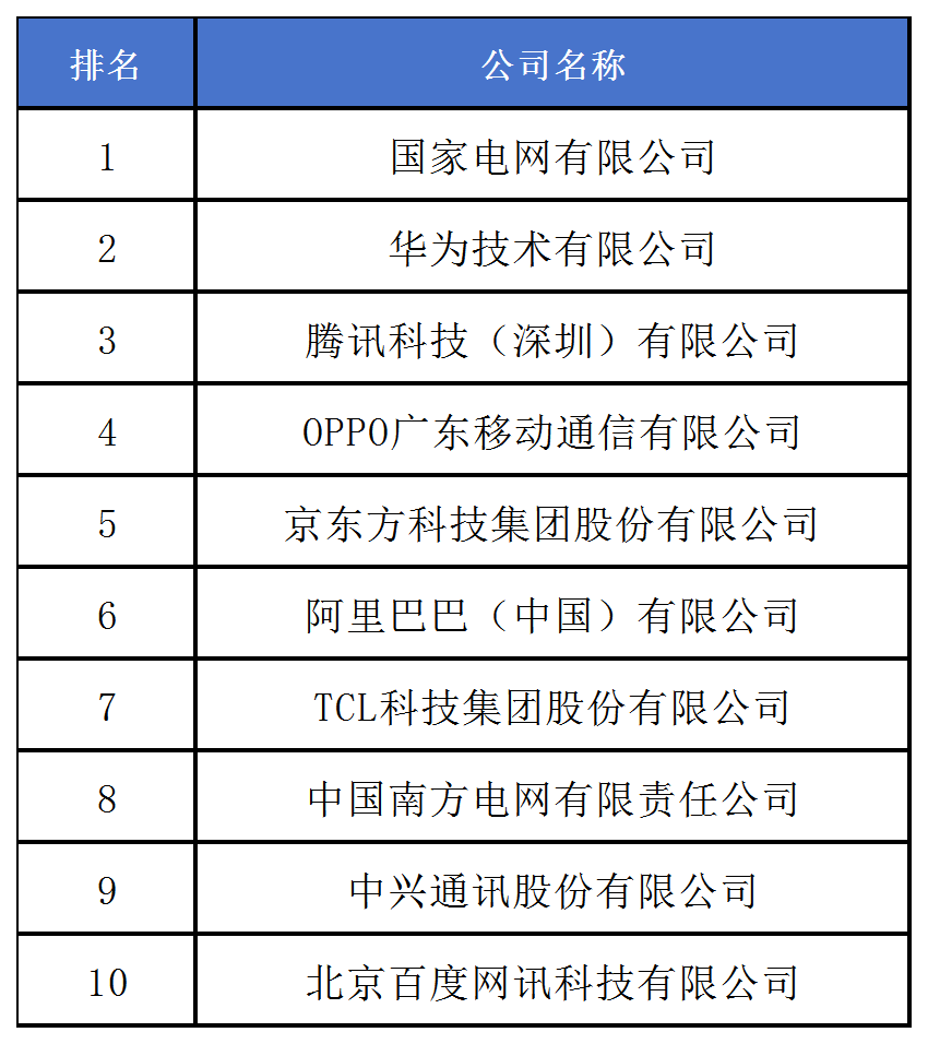 《2024中策-中國企業專利創新百強榜》發布！