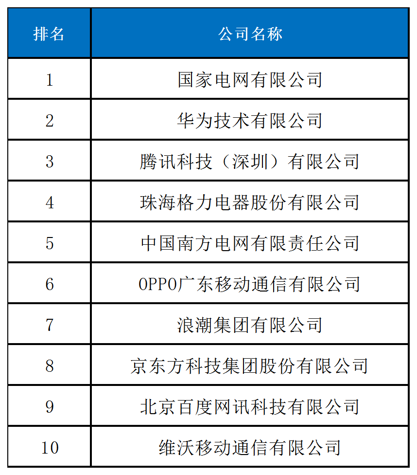 《2024中策-中國企業專利創新百強榜》發布！