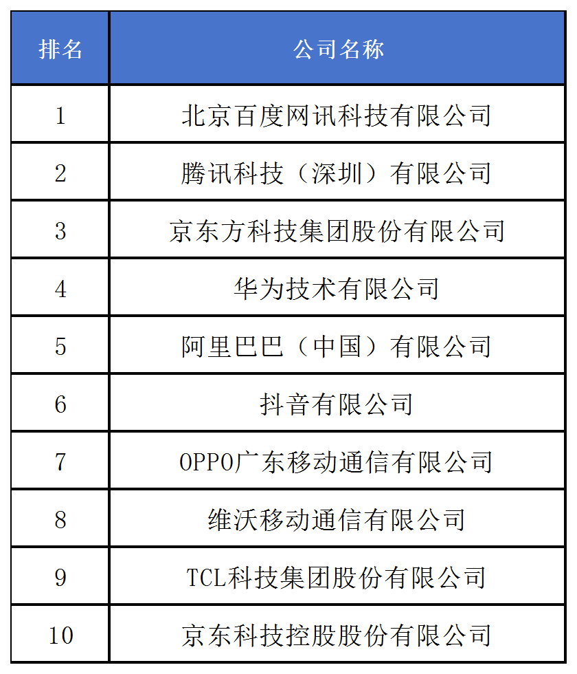 《2024中策-中國企業專利創新百強榜》發布！