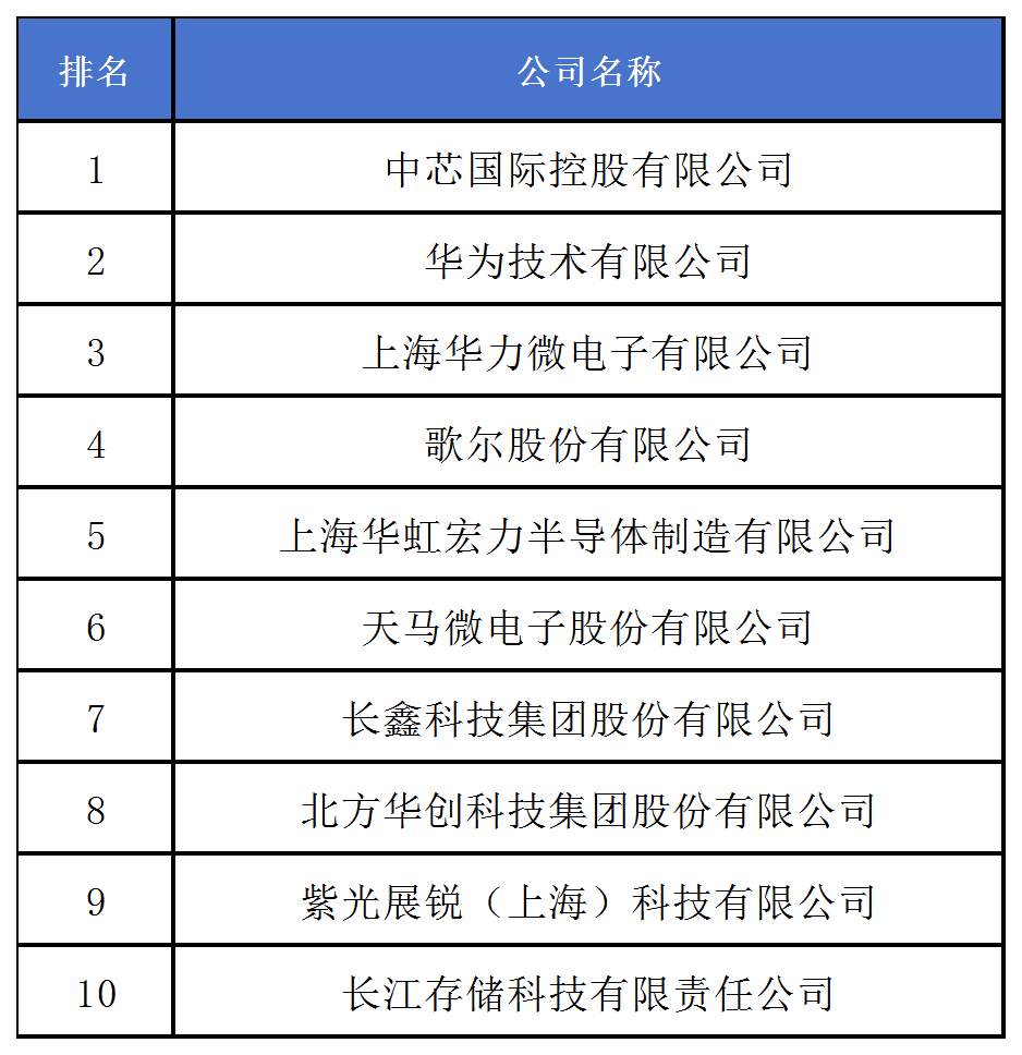 《2024中策-中國企業專利創新百強榜》發布！