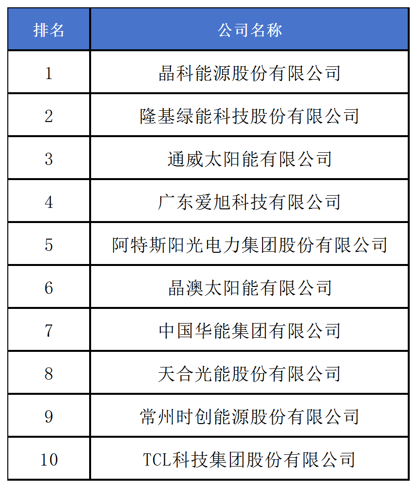 《2024中策-中國企業專利創新百強榜》發布！
