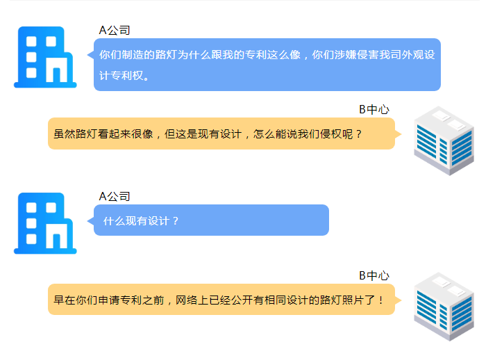 擅用外觀設計專利？法院：現有設計，不侵權！
