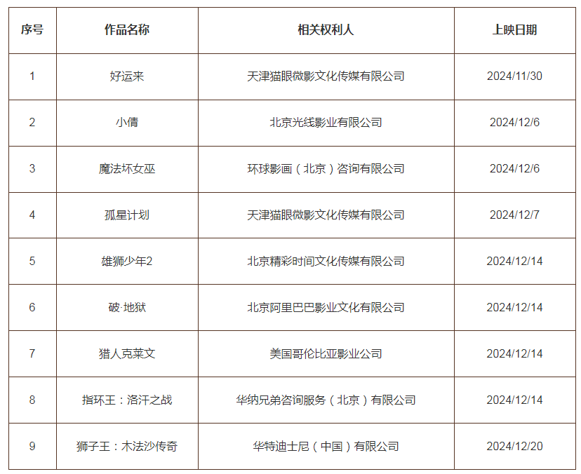 #晨報#中國電網技術專利數全球領先；2025年4月26日起！《南通市知識產權促進和保護條例》施行