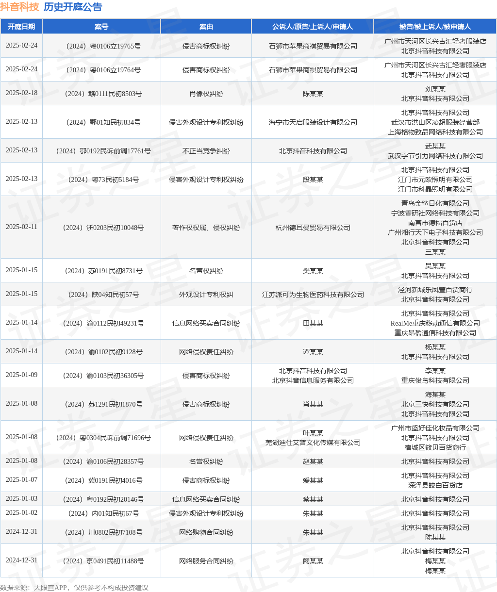 #晨報#二狗APP創始人公開舉報珍愛網：商標侵權，冒充二狗做廣告投放，要求賠償500萬