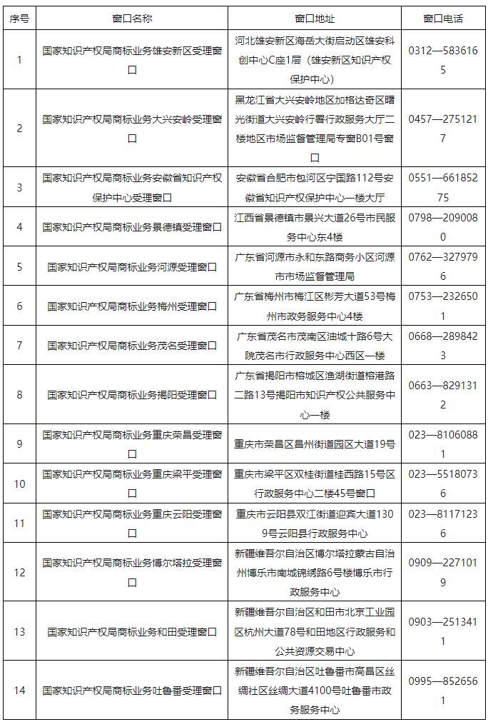 2024.12.23啟動運行！國知局批準設立第十七批商標業務受理窗口｜附名單