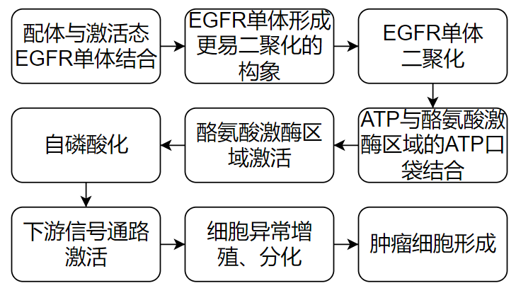價值140億元的化合物專利規避，阿斯利康哭了（研發和IP必讀，專利規避這一篇就夠了）