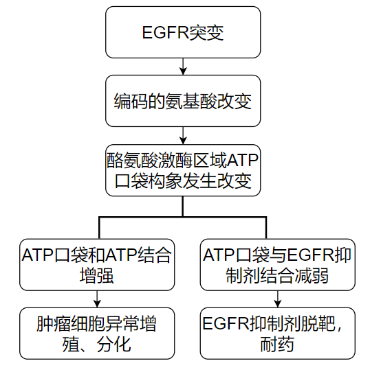 價值140億元的化合物專利規避，阿斯利康哭了（研發和IP必讀，專利規避這一篇就夠了）