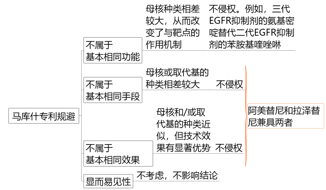 價值140億元的化合物專利規避，阿斯利康哭了（研發和IP必讀，專利規避這一篇就夠了）