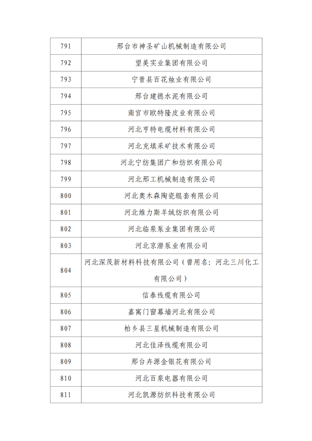 2263家單位被取消/暫停專利預審備案主體資格｜附名單