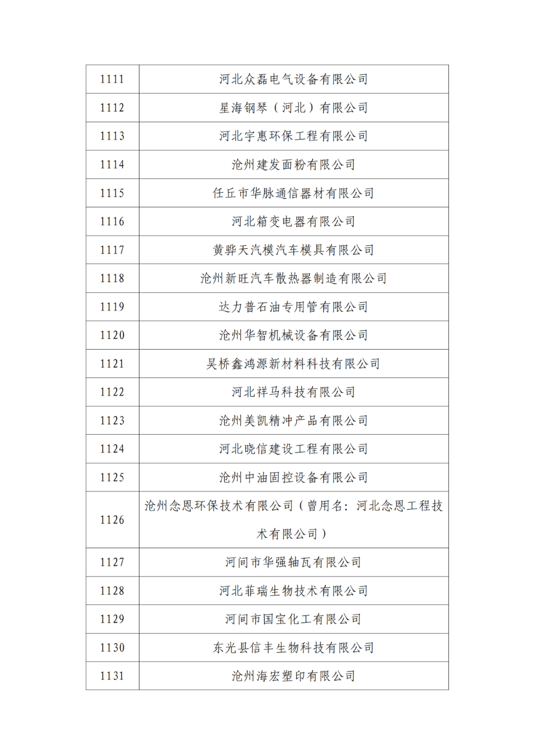 2263家單位被取消/暫停專利預審備案主體資格｜附名單