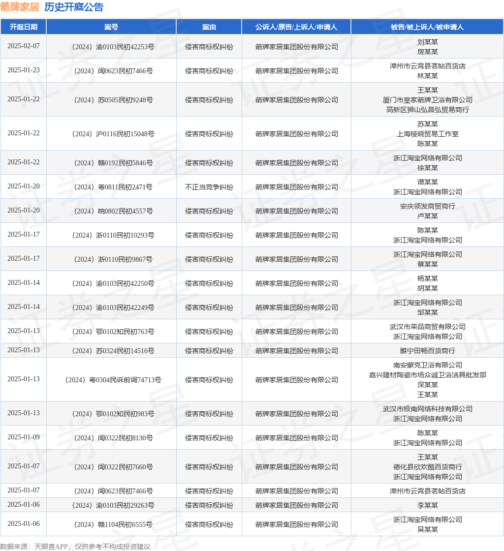 #晨報#我國中小企業專利創新活躍，今年有效發明專利產業化率達55.1%；魯抗醫藥：與關聯方簽訂《商標使用許可協議》