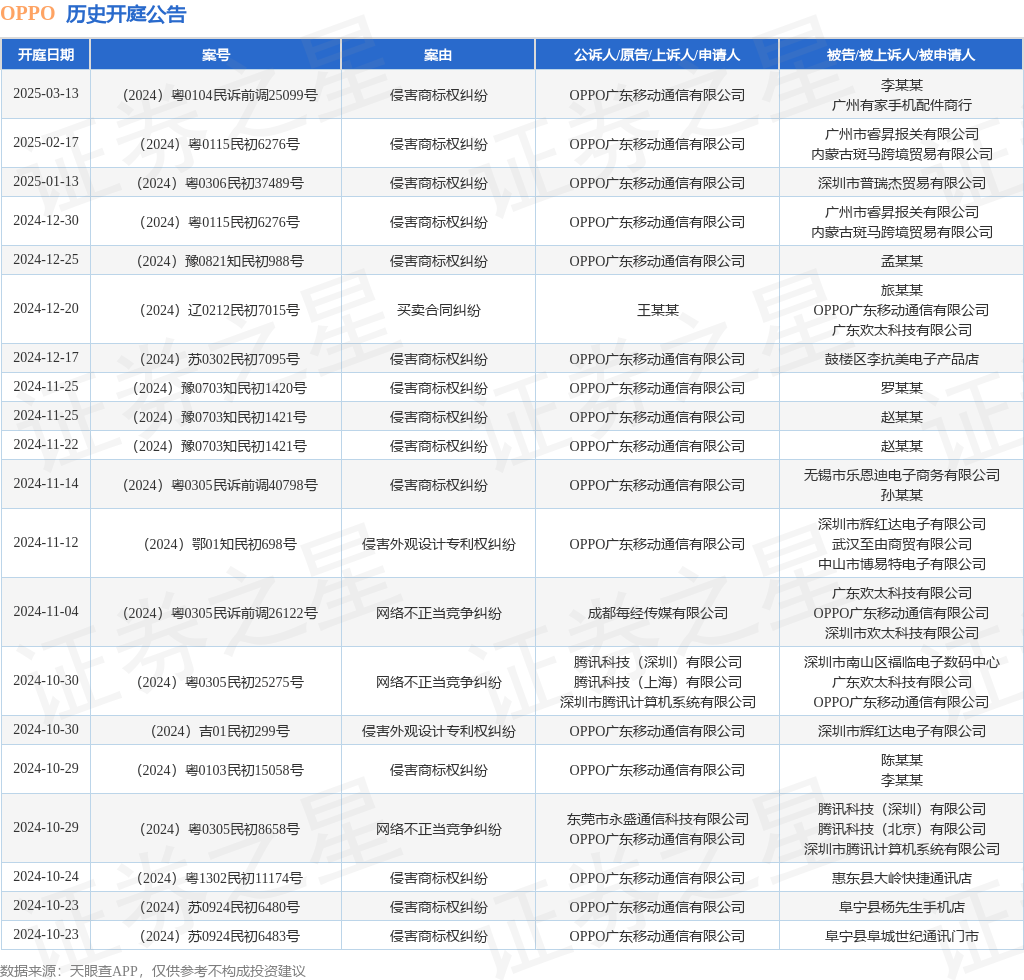 #晨報#今晚20點，原專利代理師資格考試考務系統不再提供服務；夜郎古酒：與郎酒商標糾紛已達成整體和解