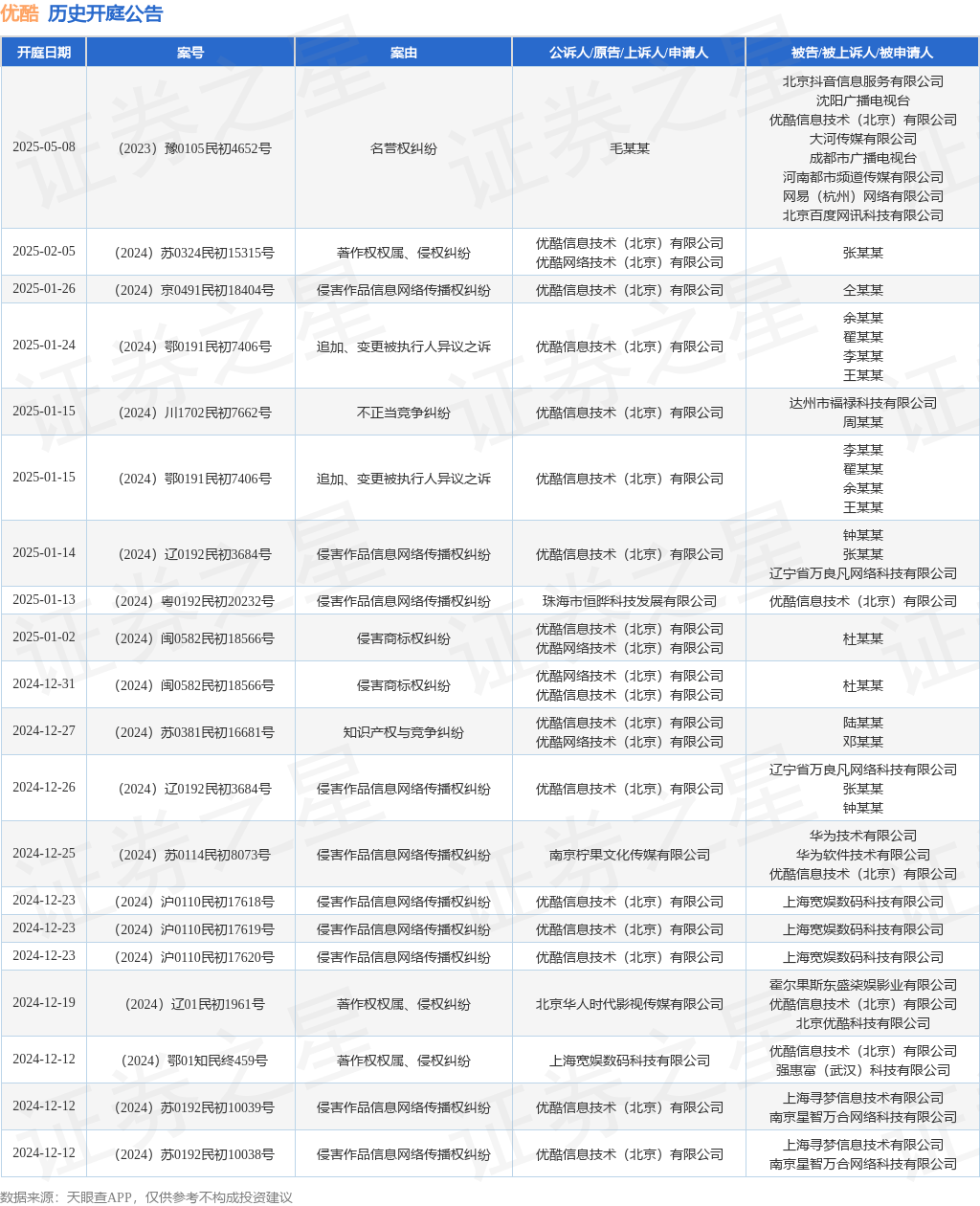 #晨報#2025年1月1日起！《重慶市知識產權保護體系建設與創新項目實施細則》施行；歐盟外觀設計改革后的外觀設計年費繳費通知