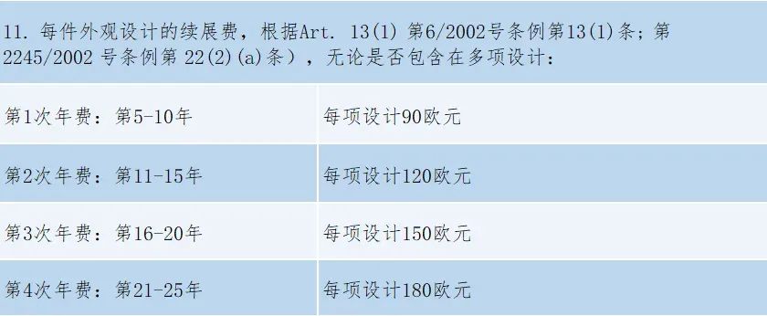 #晨報#2025年1月1日起！《重慶市知識產權保護體系建設與創新項目實施細則》施行；歐盟外觀設計改革后的外觀設計年費繳費通知