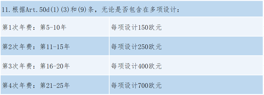 #晨報#2025年1月1日起！《重慶市知識產權保護體系建設與創新項目實施細則》施行；歐盟外觀設計改革后的外觀設計年費繳費通知