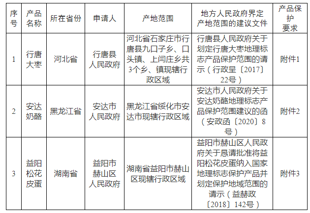 #晨報#2025年底前京津冀知識產權統一市場將加快形成；Netflix就VMware虛擬機專利起訴博通