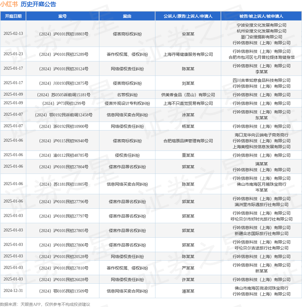 #晨報#中國太陽能電池板制造商晶科能源首次在美國提起專利侵權訴訟；簽署20項新年度合作項目，粵港知識產權合作持續深化