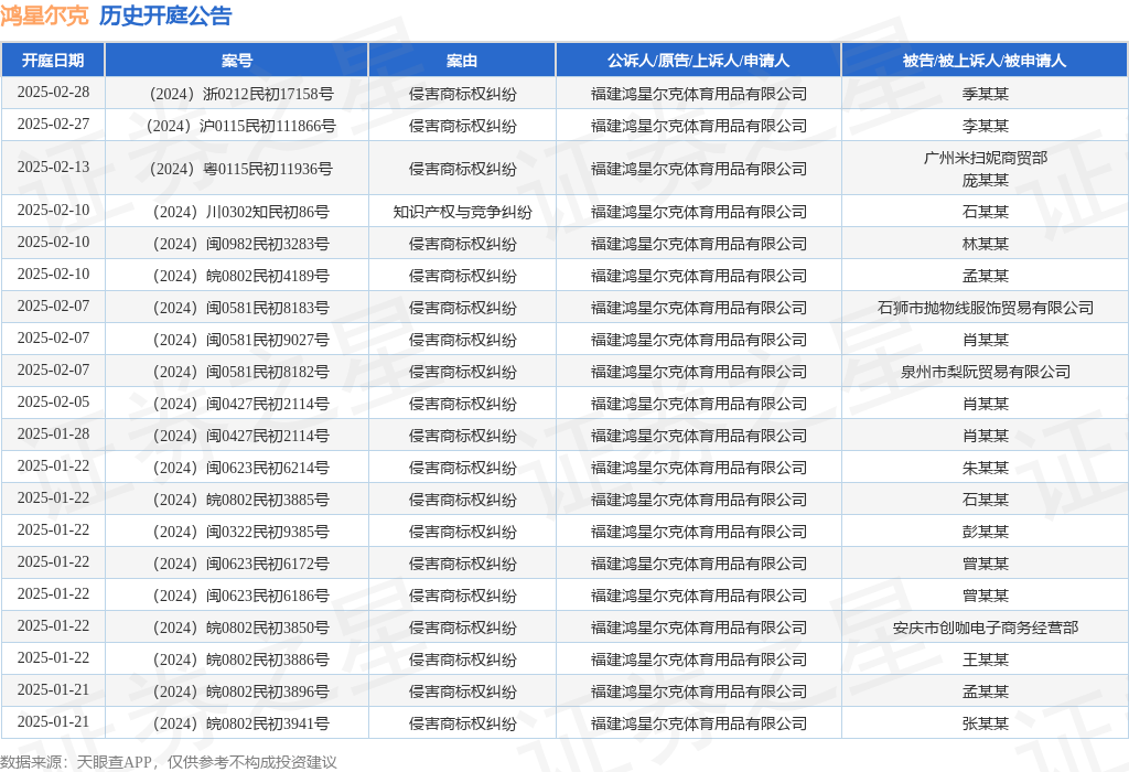 #晨報#歷時五年！路特斯品牌重奪蓮花商標；卡通人物大力水手和丁丁進入公共版權領域，改編無需繳費