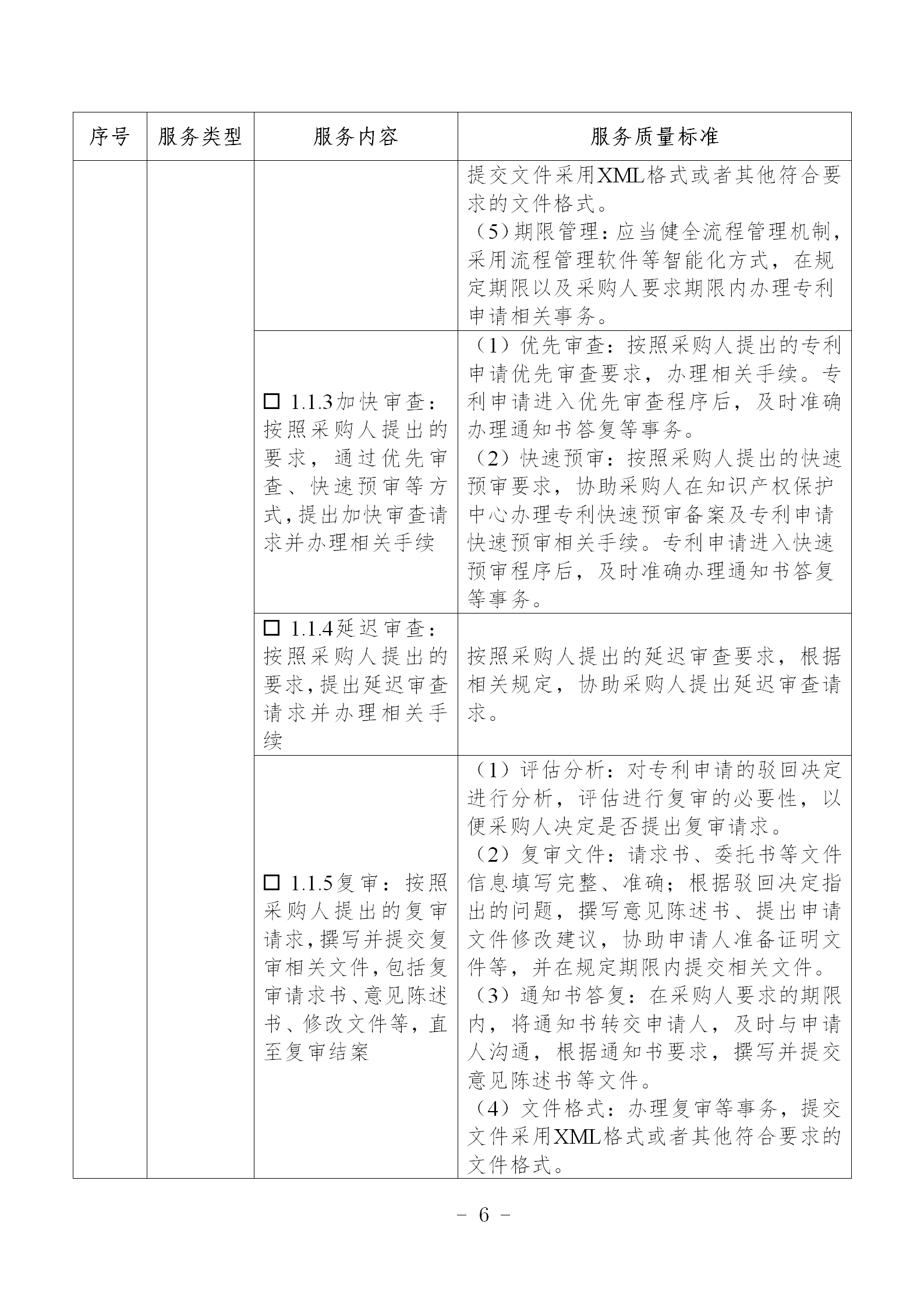 非正常專利申請，專利授權率、權利要求項數等作為履約考核參考標準！《專利商標代理服務政府采購需求標準（試行）》全文發布