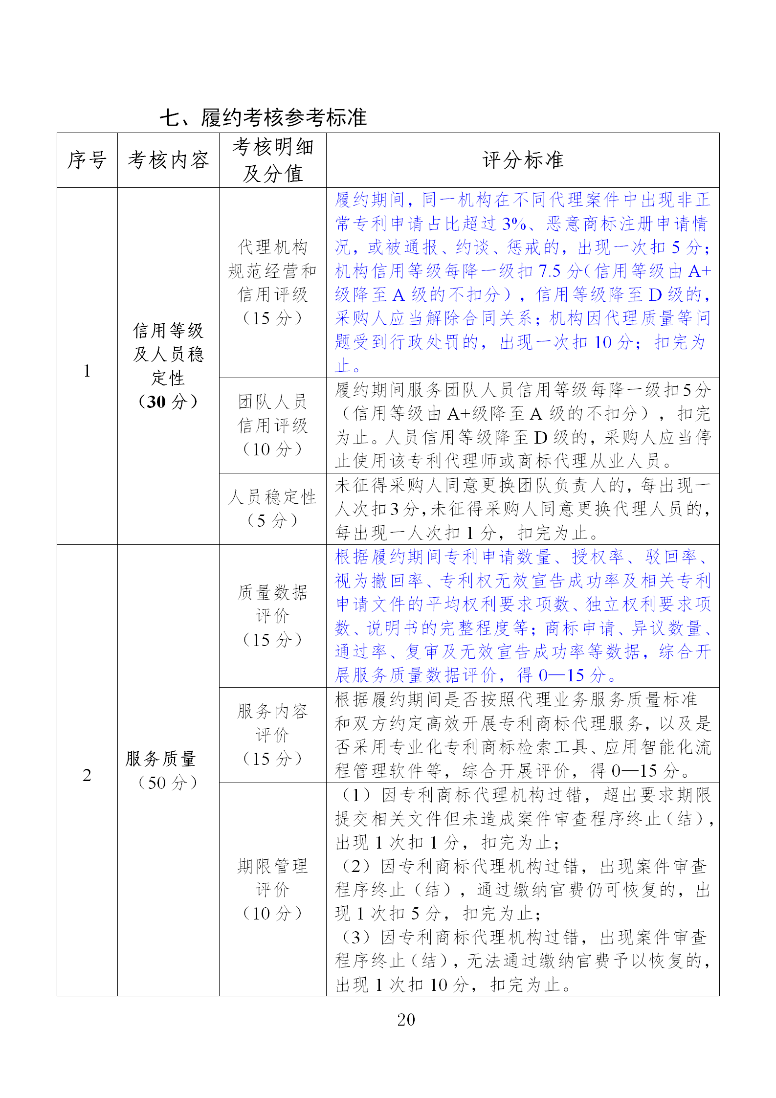 非正常專利申請，專利授權率、權利要求項數等作為履約考核參考標準！《專利商標代理服務政府采購需求標準（試行）》全文發布