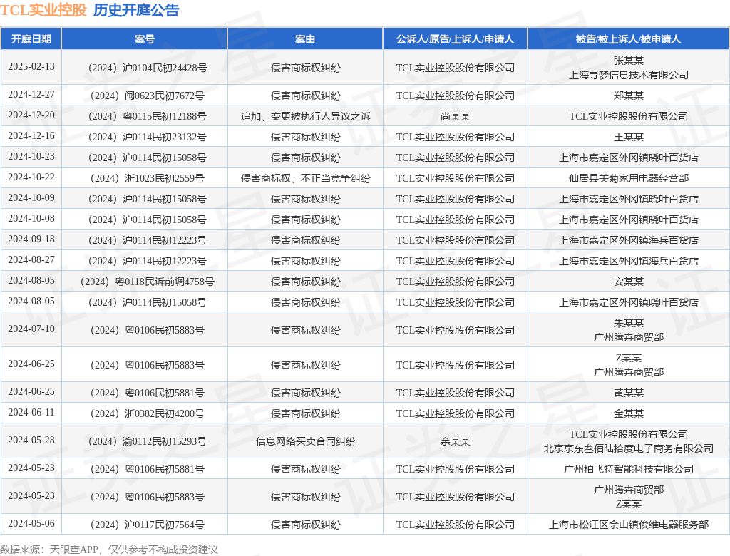#晨報#國知局：推動建立以質量為導向的專利代理等服務招標機制；松下與小米簽訂通信專利交叉授權協議