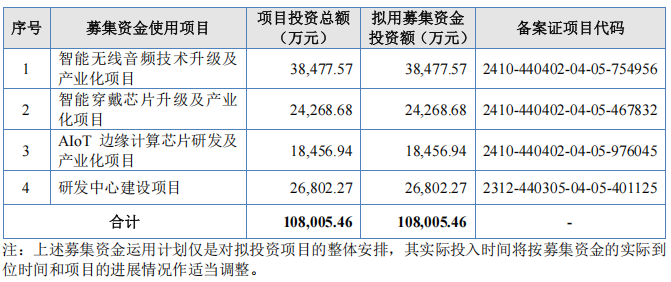 7年四闖IPO，杰理科技核心人員商業秘密糾紛案再引關注