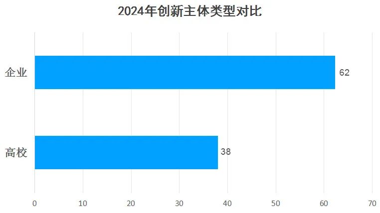 2024年度中國有效發明專利權利人排行榜（TOP100）